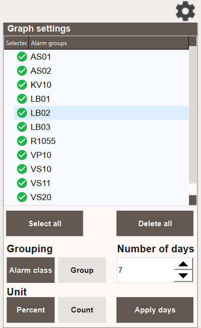 Alarm - Overview graph settings