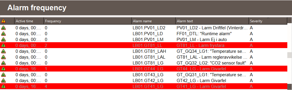 Alarm Frequency