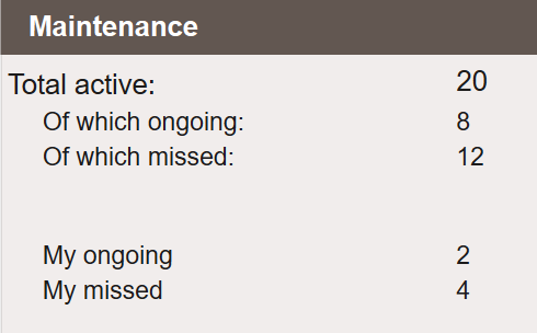 Maintenance
