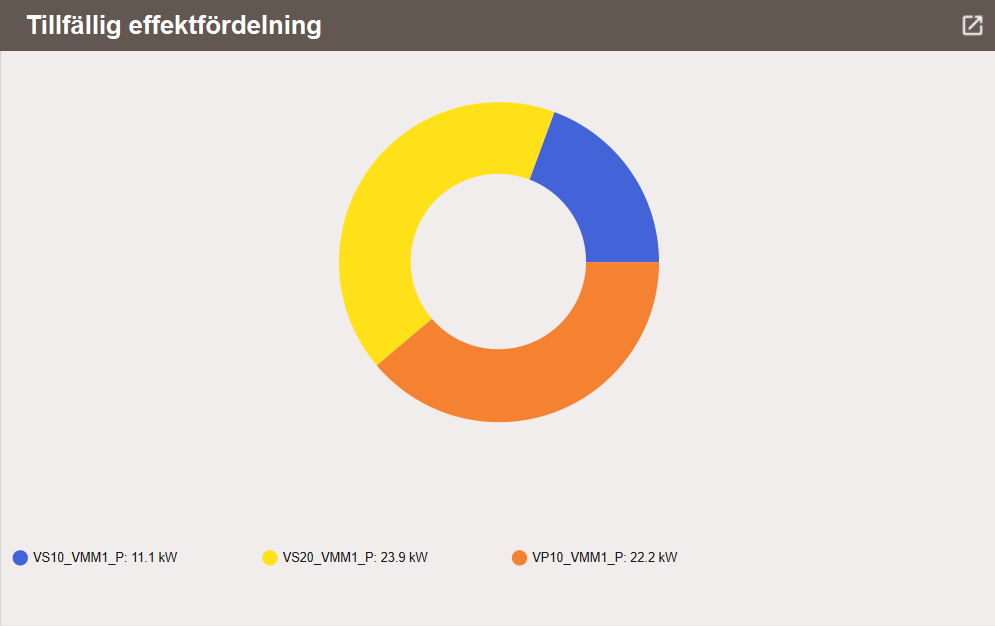 Pie Chart