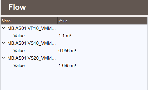 Signal Value Display