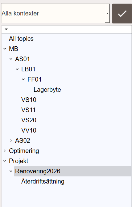 Topic tree showing a nested hierarchy