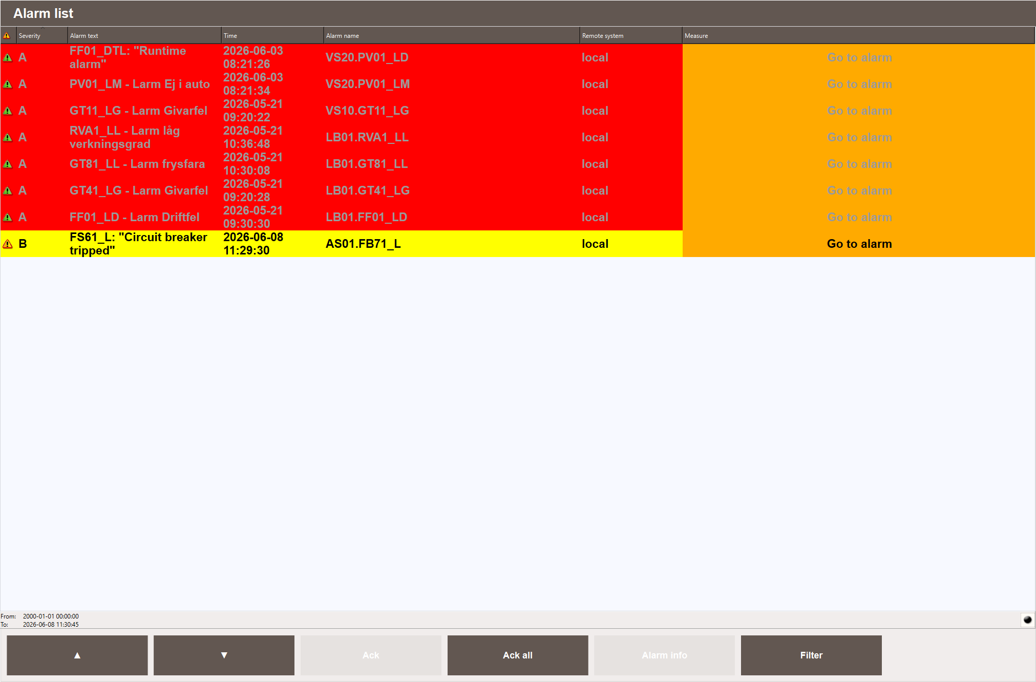 Alarm - List view