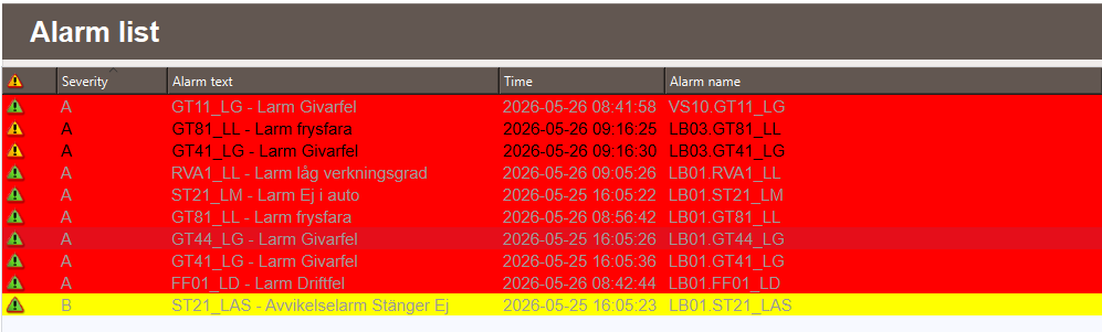 Alarm List