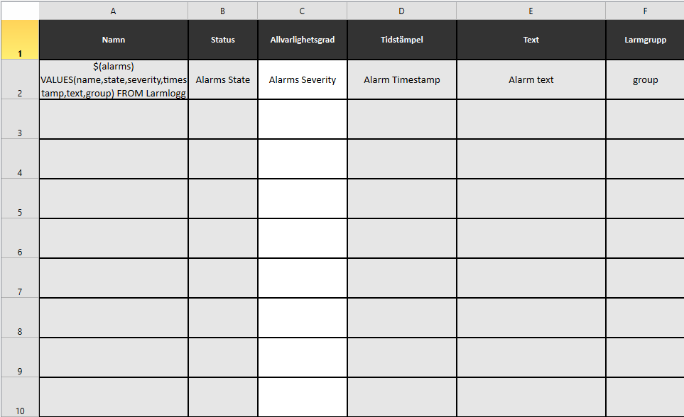 Alarm macro