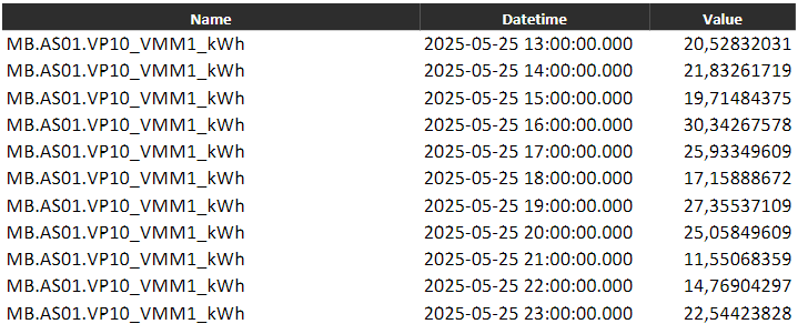 Signal macro result